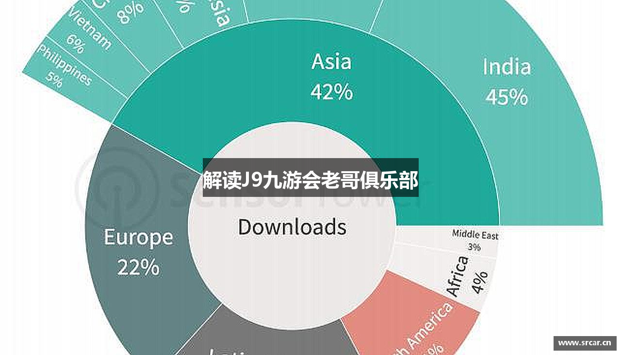 解读J9九游会老哥俱乐部